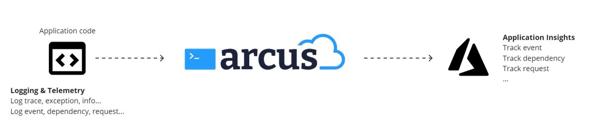 Logger Arcus - Application Insights